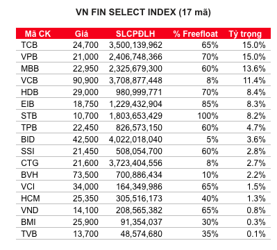 VN FIN SELECT 2019-11-15 at 9.00.38 AM