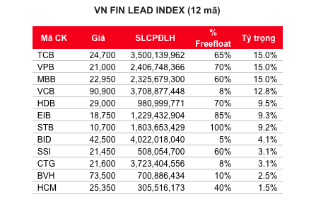 VNFIN LEAD 2019-11-15 at 9.00.56 AM