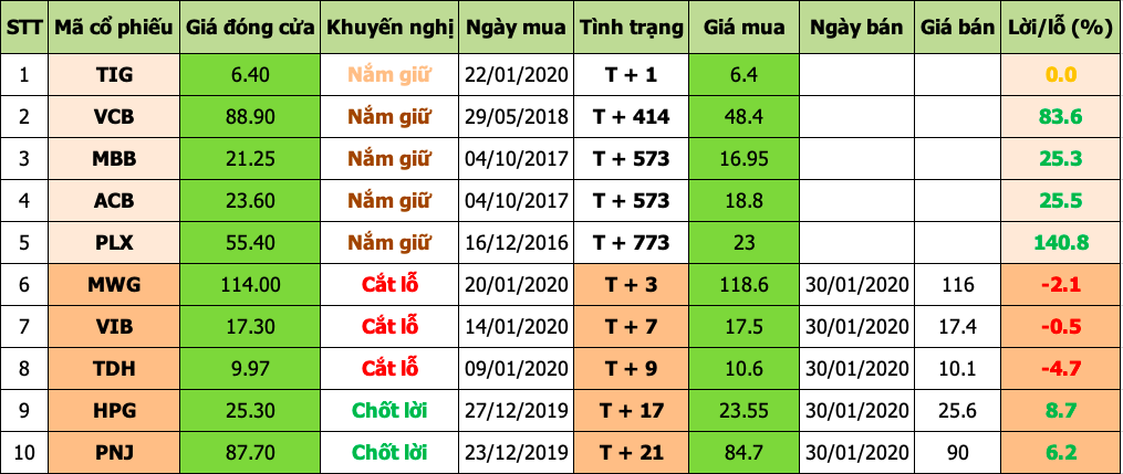 Danh mục đầu tư 2020-01-30 at 6.09.45 PM