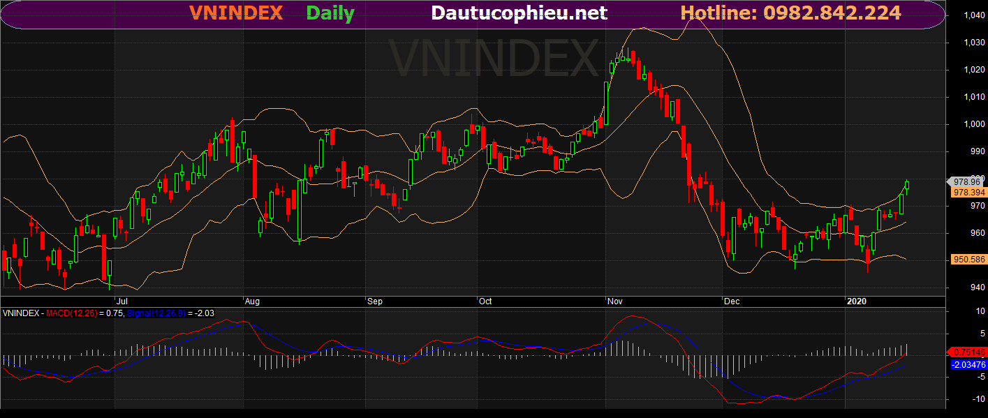 Đồ thị VN-Index phiên giao dịch ngày 17/01/2020. Nguồn: AmiBroker