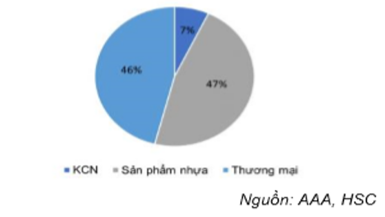 Cổ phiếu AAA