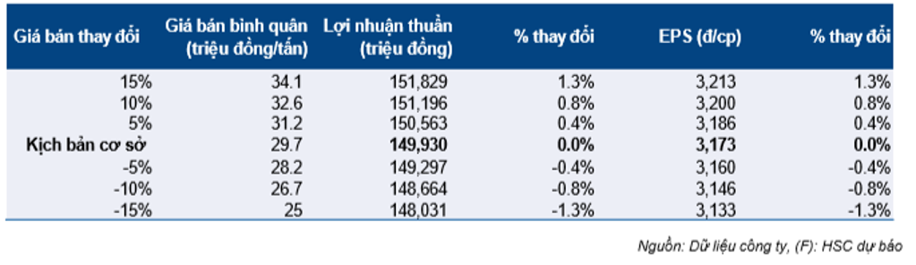 Cổ phiếu DPR-24-02-2020