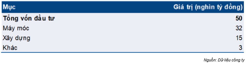 Cổ phiếu HPG-19-02-2020