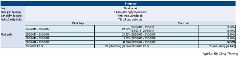 Cổ phiếu HPG-19-02-2020