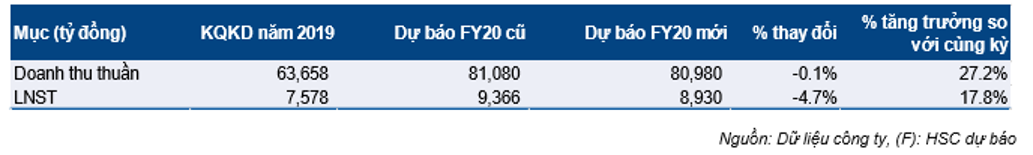 Cổ phiếu HPG-19-02-2020
