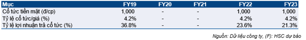 Cổ phiếu HPG-19-02-2020