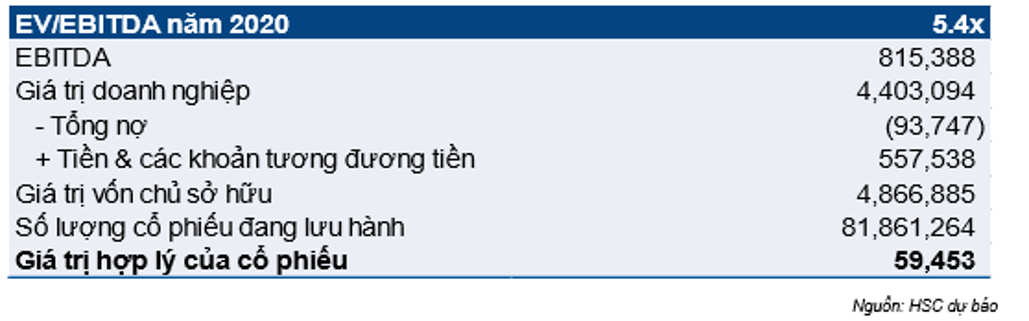 Cổ phiếu BMP