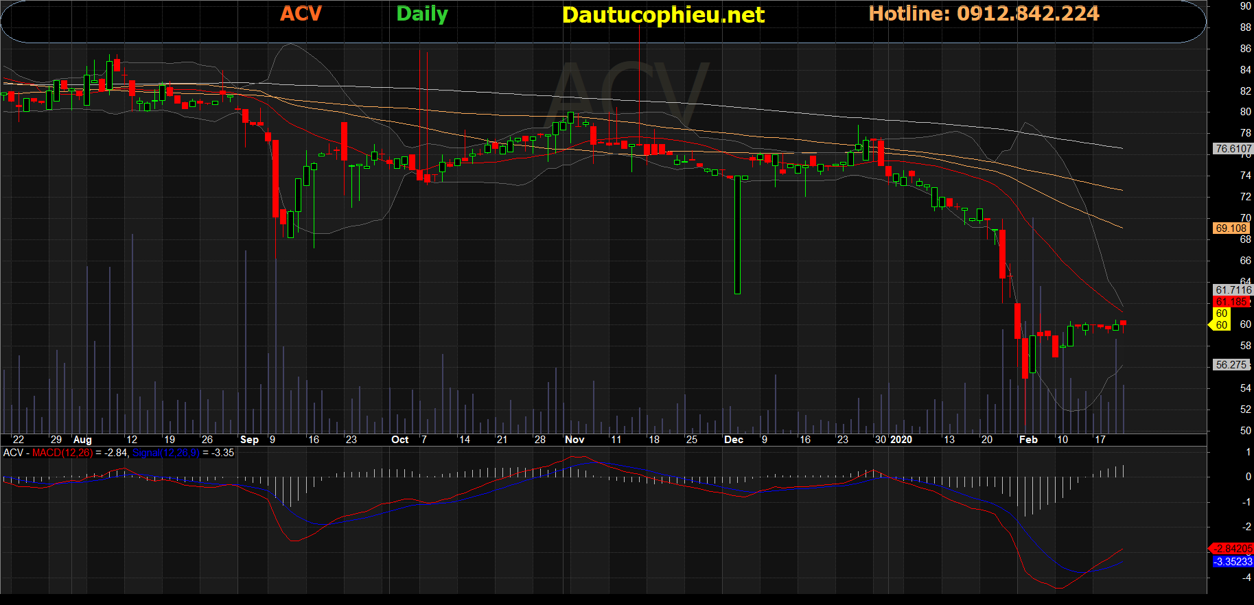 Cổ phiếu ACV-21-02-2020