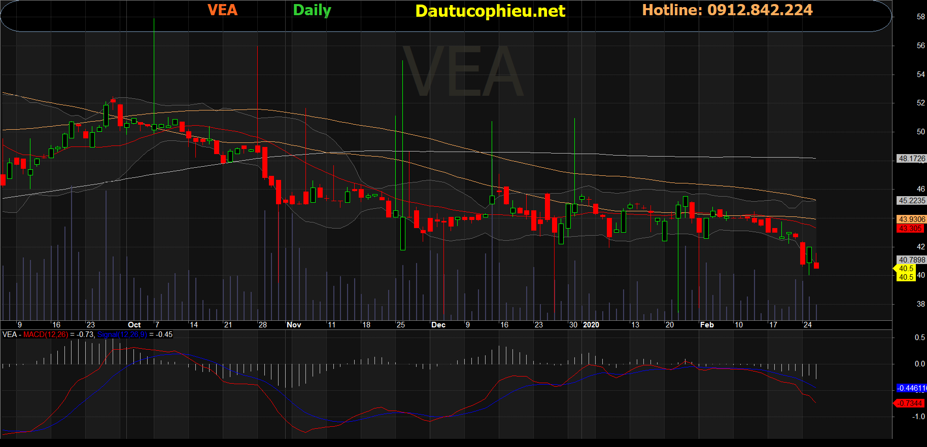 Cổ phiếu VEA