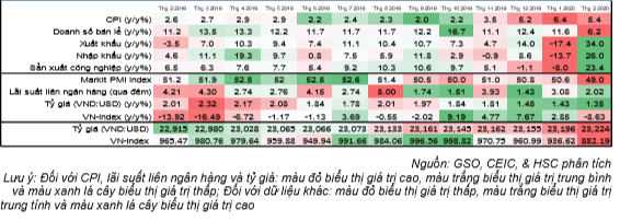 Báo cáo kinh tế hàng tháng