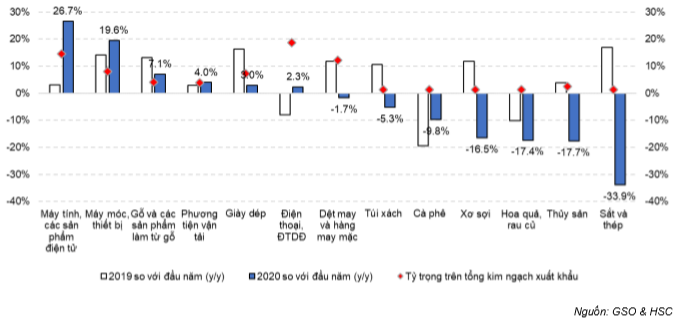 Báo cáo kinh tế hàng tháng