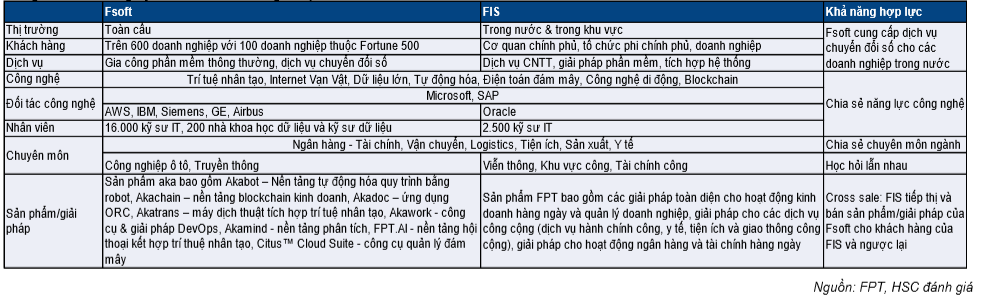 Cổ phiếu FPT