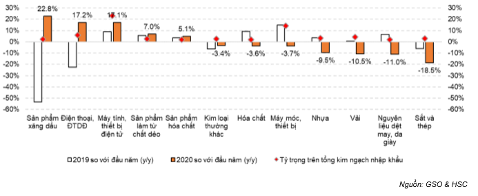 Báo cáo kinh tế hàng tháng