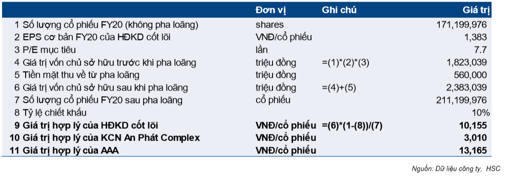 Cổ phiếu AAA