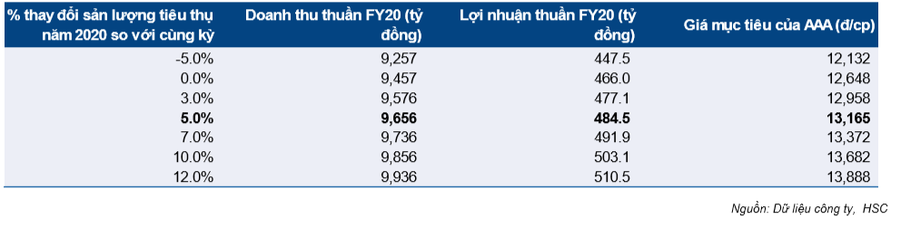 Cổ phiếu AAA