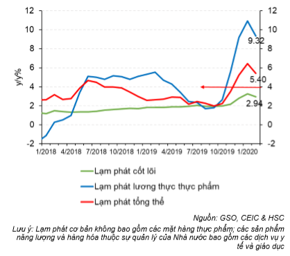 Báo cáo kinh tế hàng tháng
