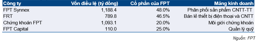 Cổ phiếu FPT