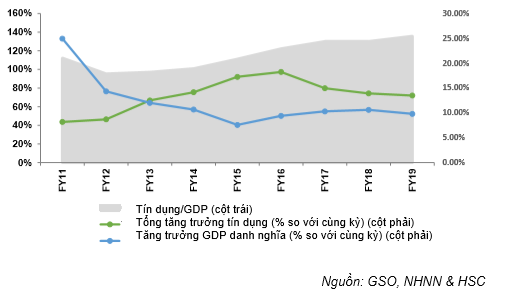Cập nhật ngành ngân hàng