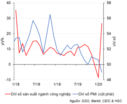 Báo cáo kinh tế hàng tháng
