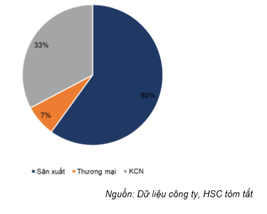 Cổ phiếu AAA