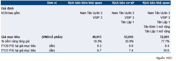Cổ phiếu PHR