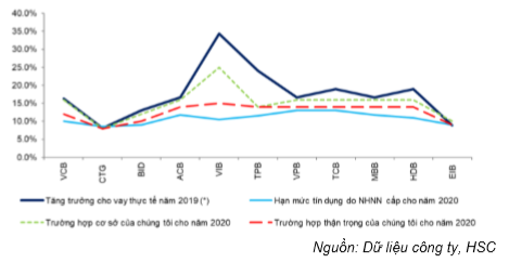 Cập nhật ngành ngân hàng