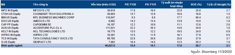 Cổ phiếu FPT