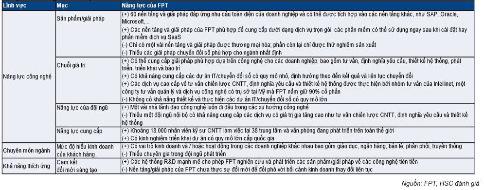 Cổ phiếu FPT