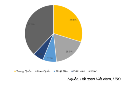 Báo cáo tóm tắt Ngành dệt may