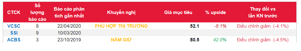 Cổ phiếu CTD