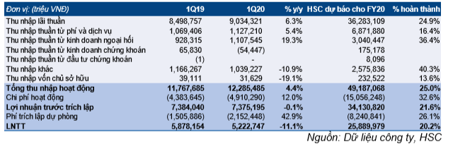 Cổ phiếu VCB