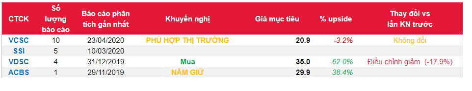 Cổ phiếu FRT