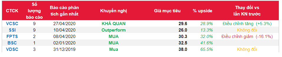 Cổ phiếu QNS