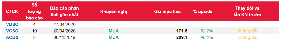 Cổ phiếu SCS