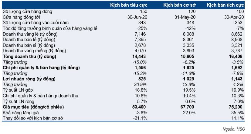 Cổ phiếu PNJ