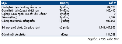 Cổ phiếu VNM