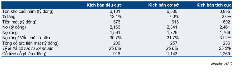 Cổ phiếu PNJ