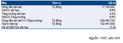 Cổ phiếu VNM