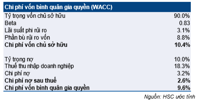 Cổ phiếu VNM