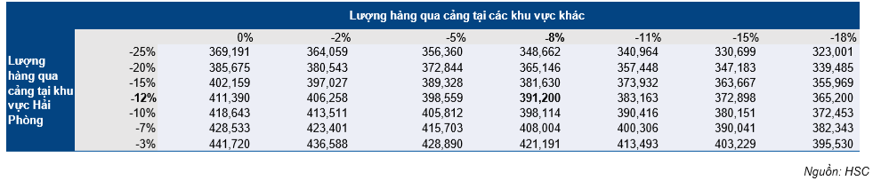 Cổ phiếu GMD