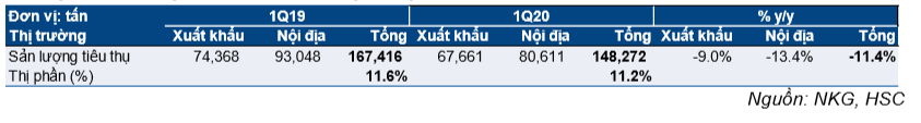 Cổ phiếu NKG