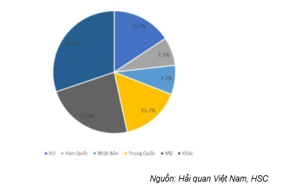 Báo cáo tóm tắt Ngành dệt may