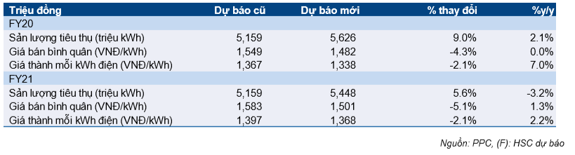 Cổ phiếu PPC