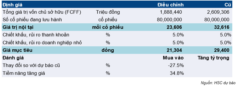 Cổ phiếu CRE