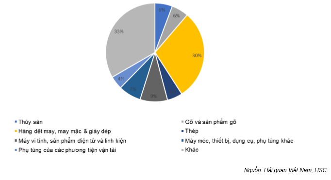 Báo cáo tóm tắt Ngành dệt may