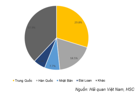 Cổ phiếu GMD
