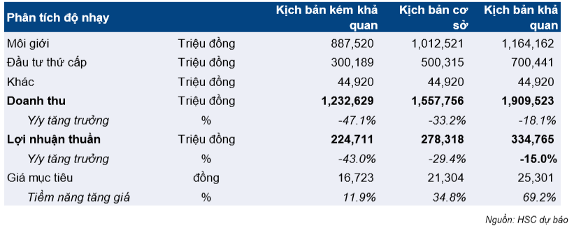 Cổ phiếu CRE