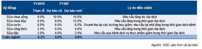 Cổ phiếu VNM
