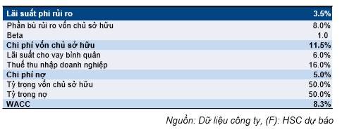 Cổ phiếu OIL
