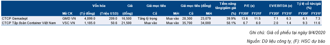 Báo cáo tóm tắt Ngành dệt may